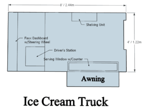 Main Street Ice Cream Truck Diagram