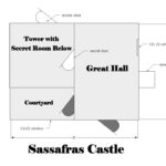 Sassafras Castle Playhouse